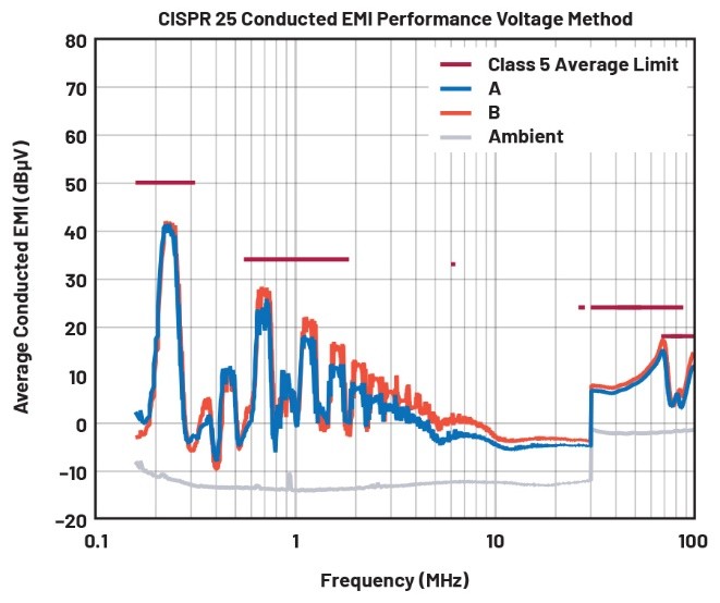 EMI不再是難題！高壓異步升壓控制器的降輻射實戰(zhàn)指南