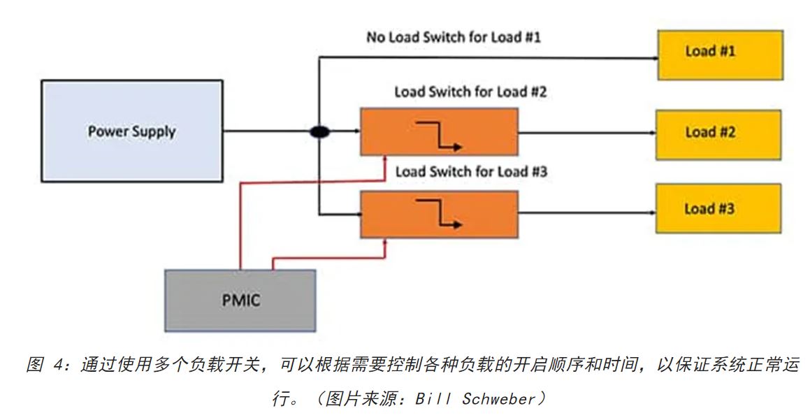 電源軌難管理？試試這些新型的負(fù)載開關(guān) IC！