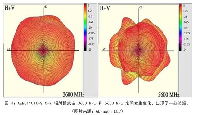 既要支持5G 頻帶又要支持傳統(tǒng)頻帶？你需要一個(gè)這樣的天線！