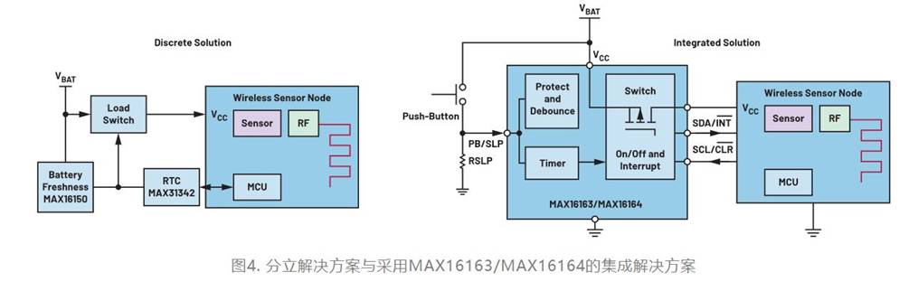 集成開關控制器如何提升系統(tǒng)能效？