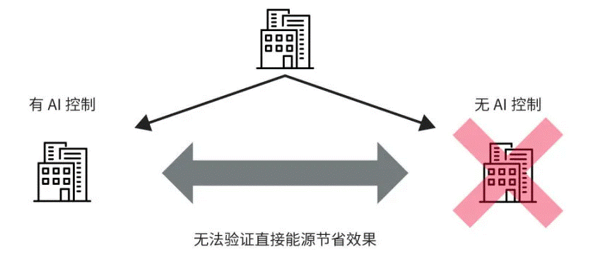 高效節(jié)能VS舒適體驗(yàn)，看HVAC設(shè)備如何通過新路徑優(yōu)化？