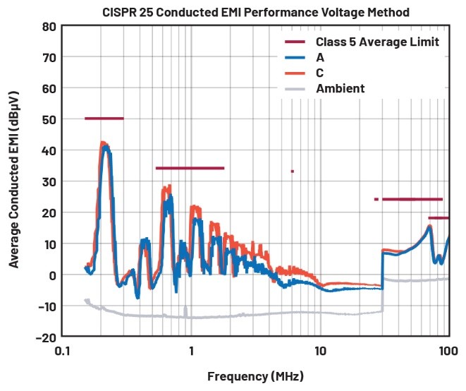 EMI不再是難題！高壓異步升壓控制器的降輻射實戰(zhàn)指南