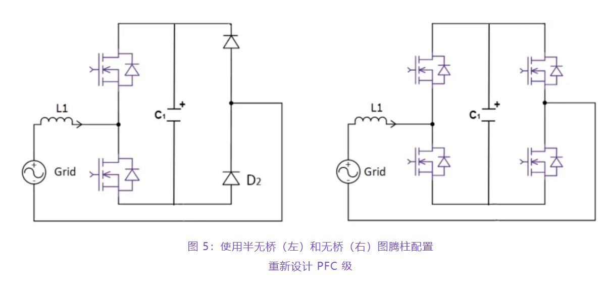 住宅和商用空調(diào)及熱泵通過采用碳化硅器件，從容應(yīng)對盛夏炎熱