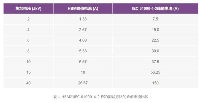 集成開關控制器如何提升系統(tǒng)能效？