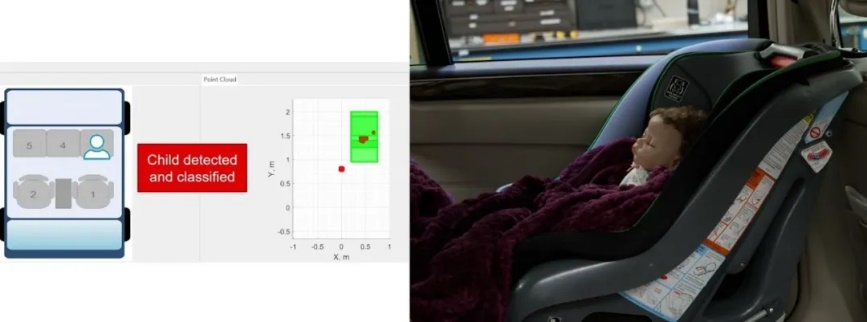 通過單芯片 60GHz 毫米波雷達(dá)傳感器，降低車內(nèi)傳感的復(fù)雜性和成本