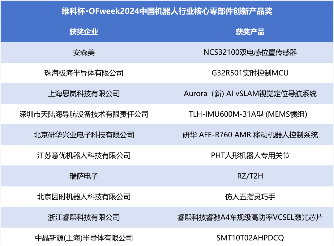 榮耀時(shí)刻！維科杯·OFweek 2024中國(guó)機(jī)器人行業(yè)年度評(píng)選獲獎(jiǎng)榜單盛大揭曉