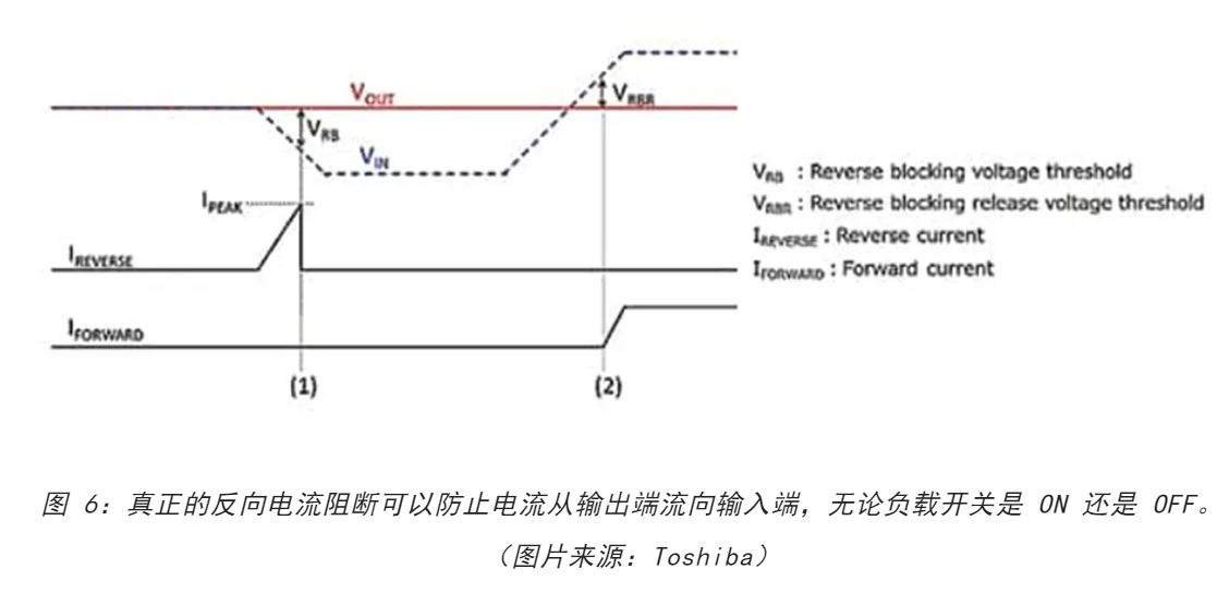 電源軌難管理？試試這些新型的負(fù)載開關(guān) IC！