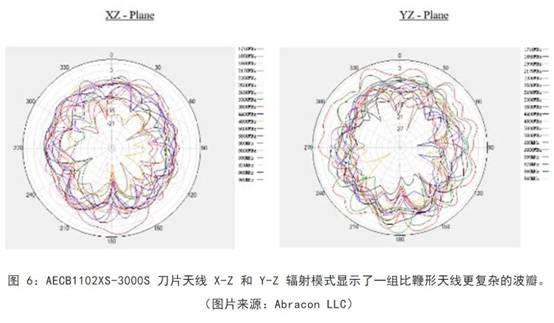 既要支持5G 頻帶又要支持傳統(tǒng)頻帶？你需要一個(gè)這樣的天線！