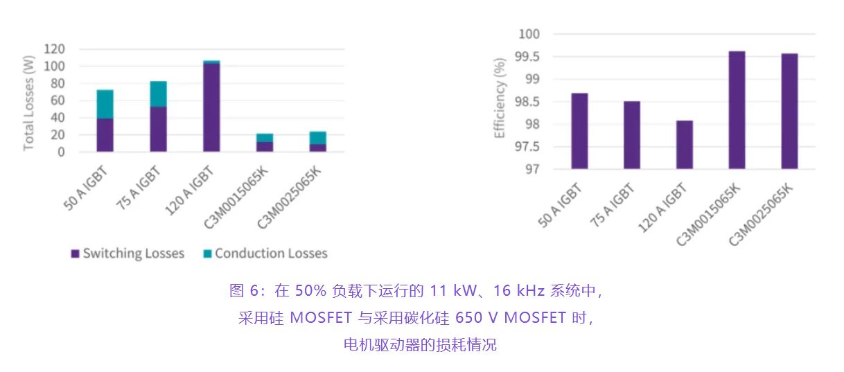 住宅和商用空調(diào)及熱泵通過采用碳化硅器件，從容應(yīng)對盛夏炎熱