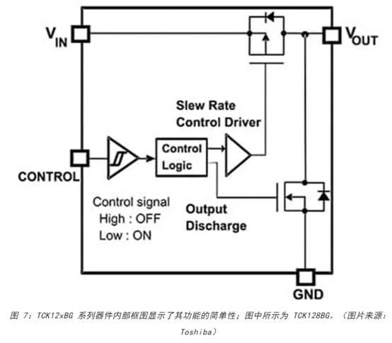 電源軌難管理？試試這些新型的負(fù)載開關(guān) IC！