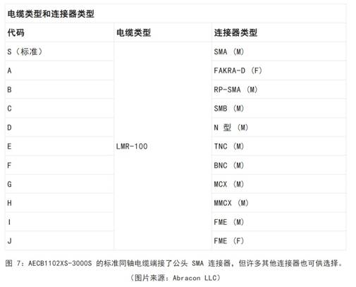 既要支持5G 頻帶又要支持傳統(tǒng)頻帶？你需要一個(gè)這樣的天線！