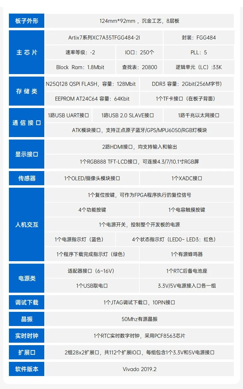 基于賽靈思、紫光芯片開(kāi)發(fā)的FPGA高速通信開(kāi)發(fā)板，適用于圖像處理、工業(yè)控制場(chǎng)景