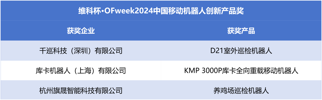 榮耀時(shí)刻！維科杯·OFweek 2024中國(guó)機(jī)器人行業(yè)年度評(píng)選獲獎(jiǎng)榜單盛大揭曉