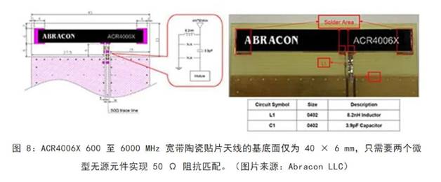 既要支持5G 頻帶又要支持傳統(tǒng)頻帶？你需要一個(gè)這樣的天線！