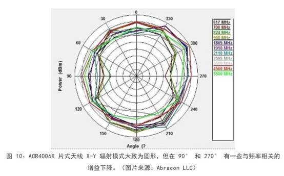既要支持5G 頻帶又要支持傳統(tǒng)頻帶？你需要一個(gè)這樣的天線！