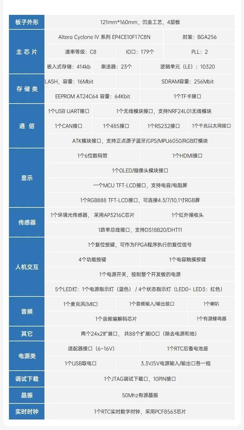 基于賽靈思、紫光芯片開(kāi)發(fā)的FPGA高速通信開(kāi)發(fā)板，適用于圖像處理、工業(yè)控制場(chǎng)景