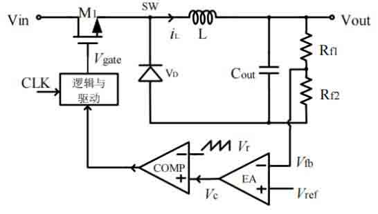 開關電源環(huán)路穩(wěn)定性分析(五)（環(huán)路的分析）